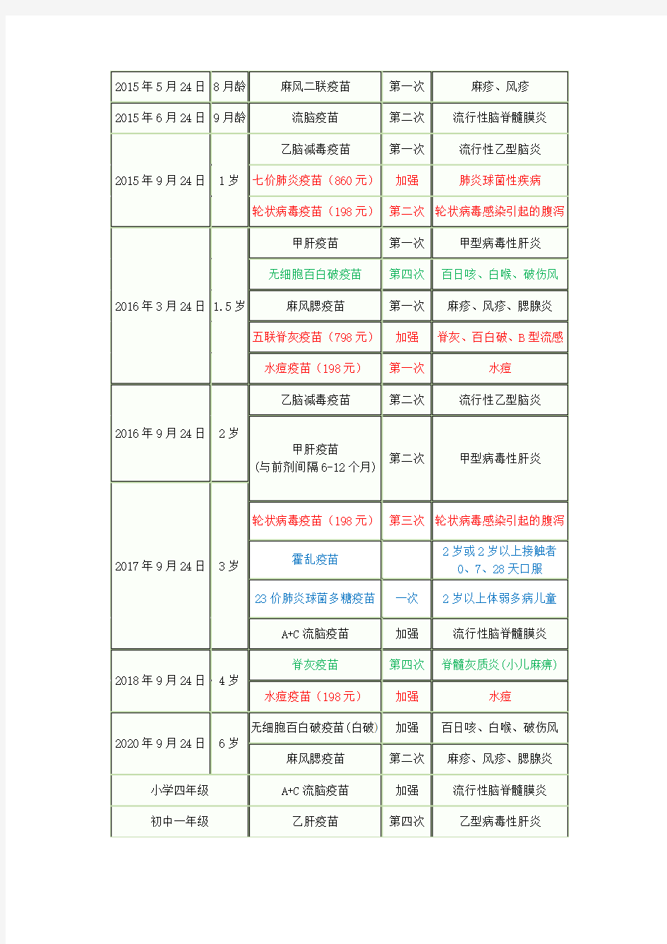 北京地区疫苗接种时间表
