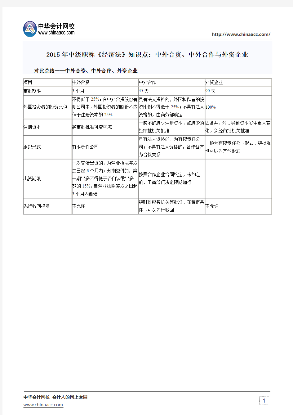 2015年中级职称《经济法》知识点：中外合资、中外合作与外资企业