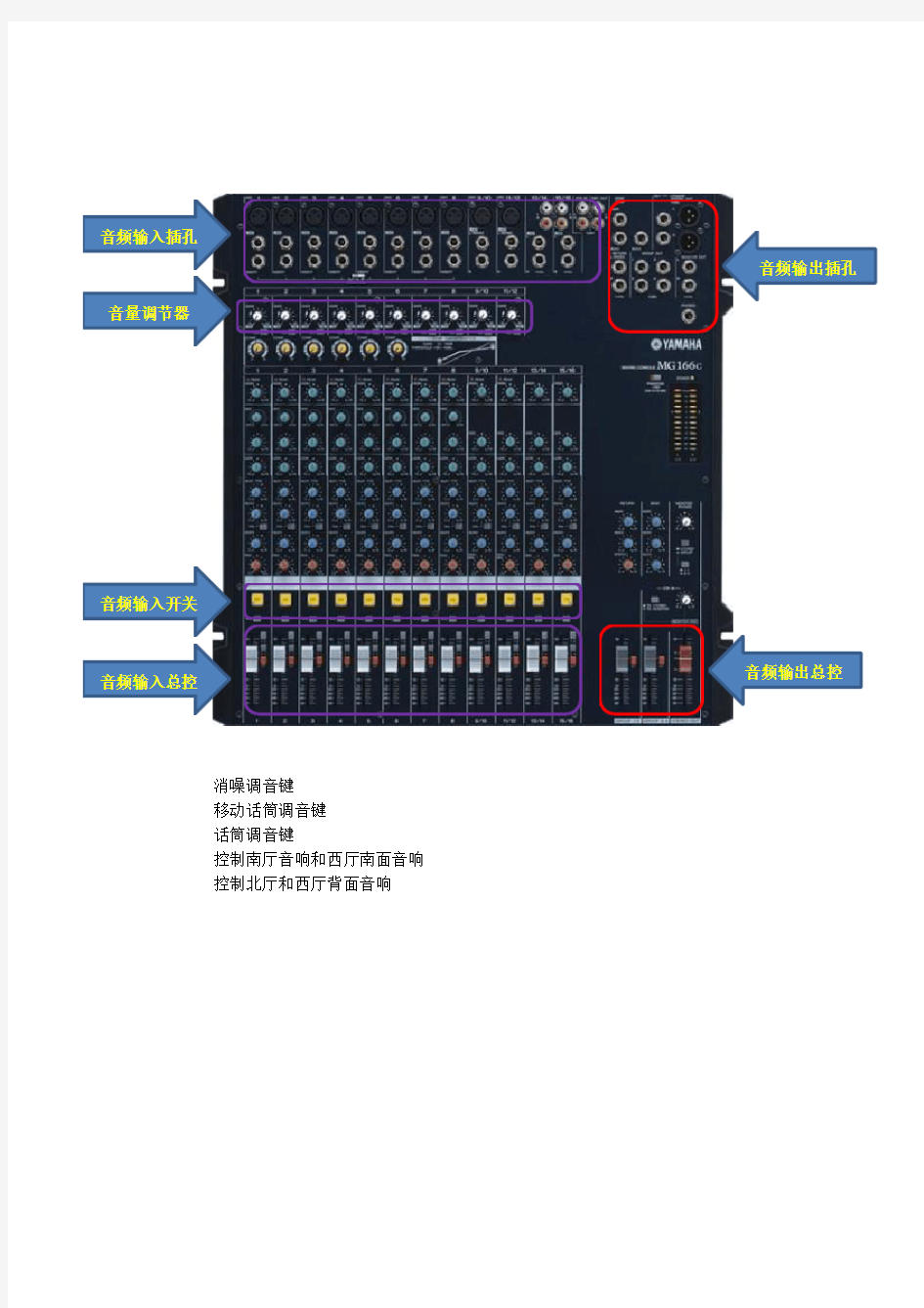 雅马哈调音台操作说明