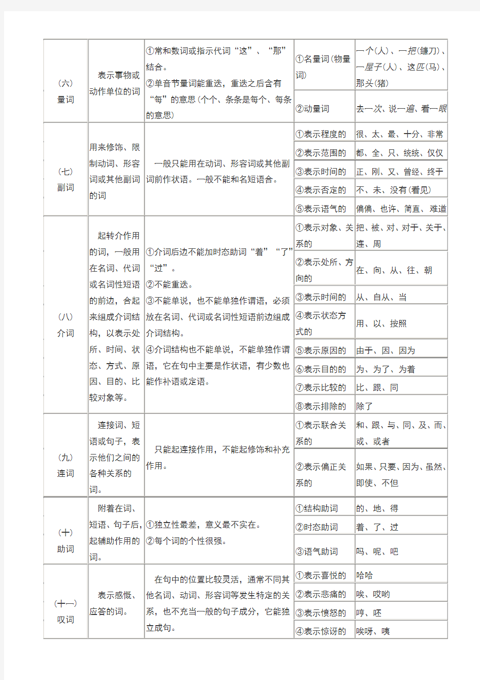 现代汉语语法结构表