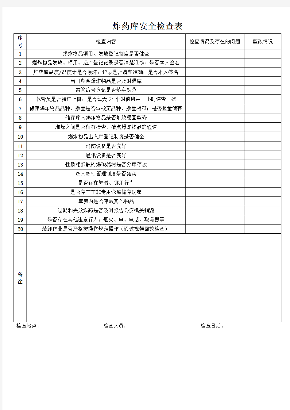 炸药库安全检查表