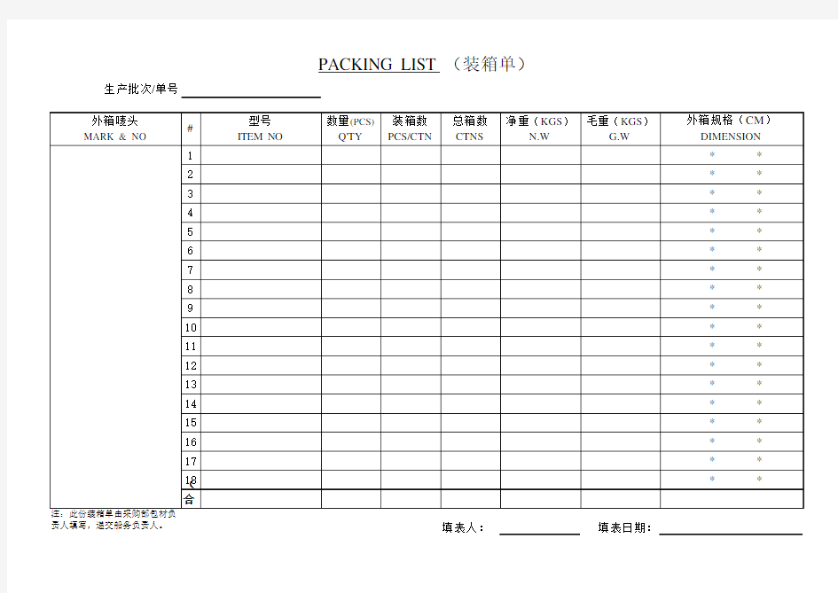 国际贸易采购装箱单范本模板