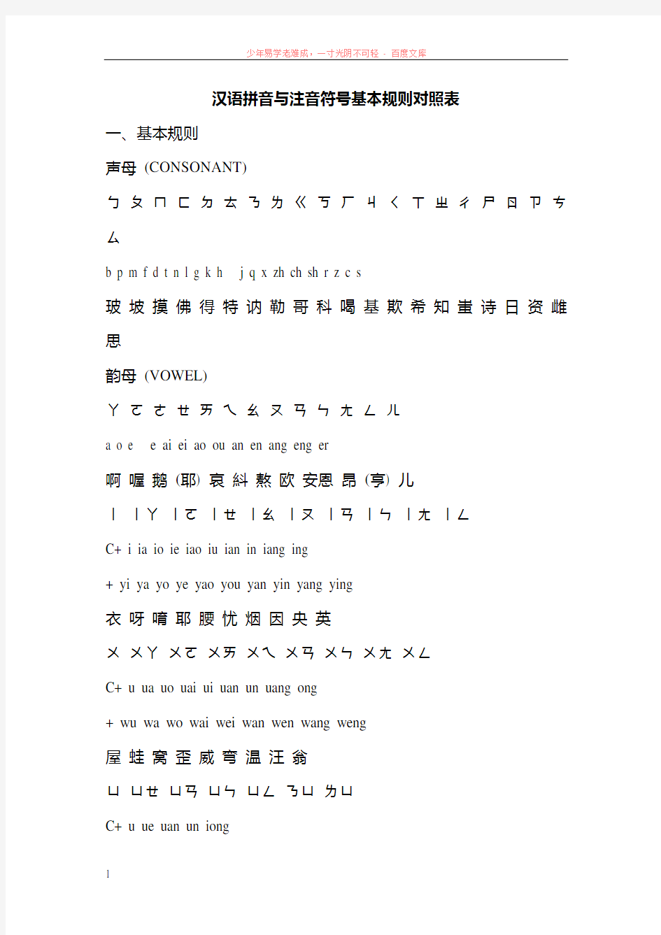 汉语拼音与注音符号基本规则对照表