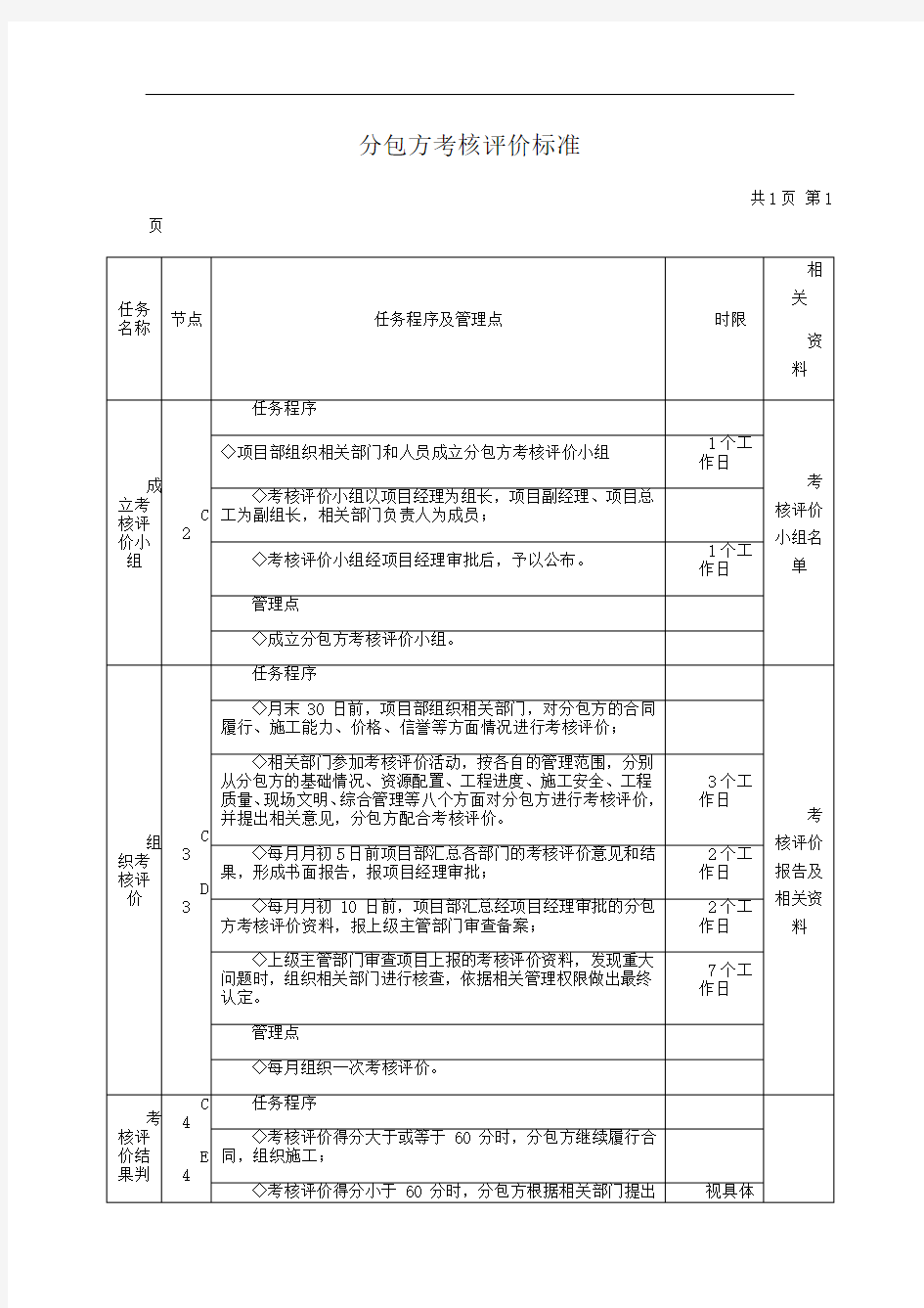 分包方考核评价标准