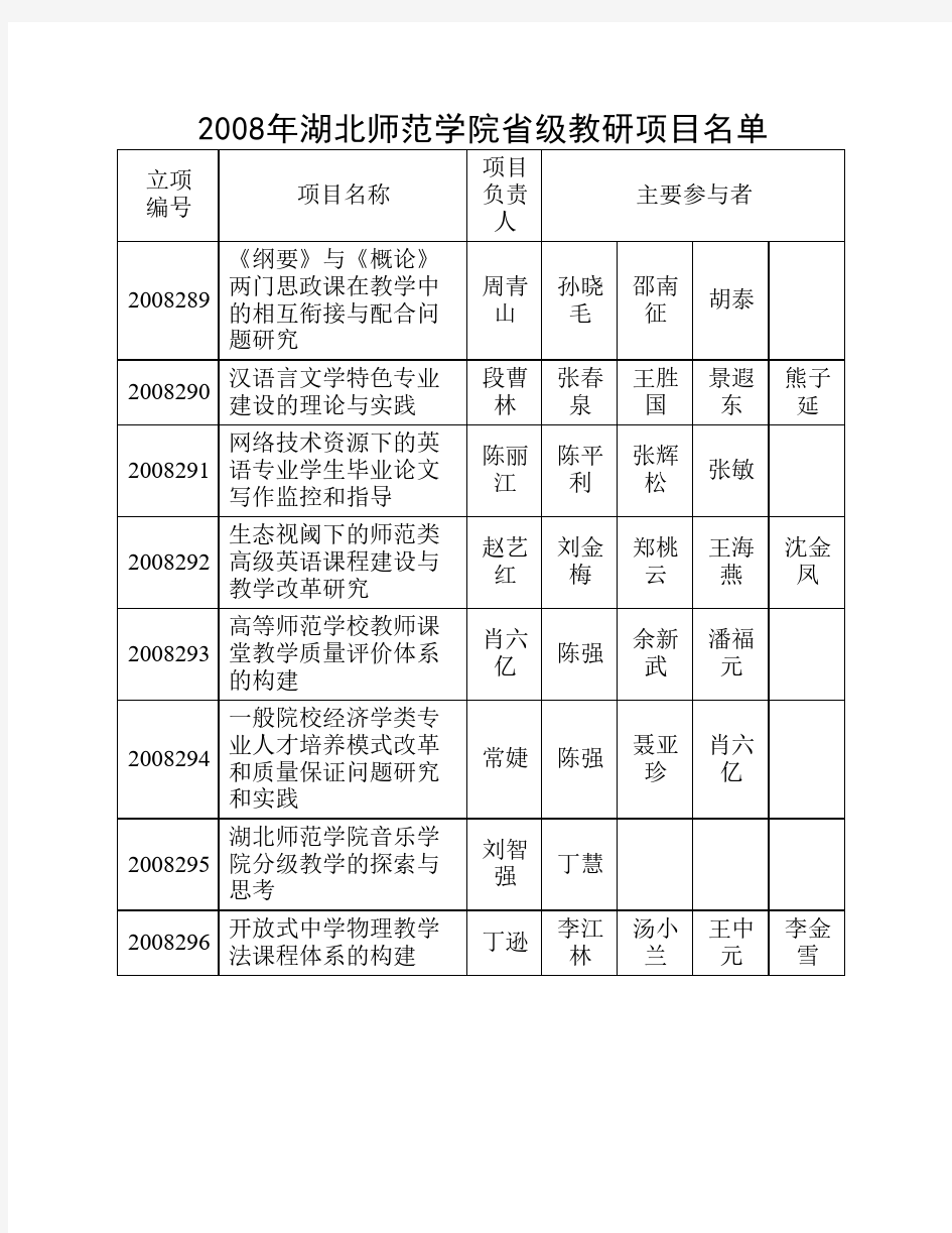 2008年湖北师范学院省级教A9