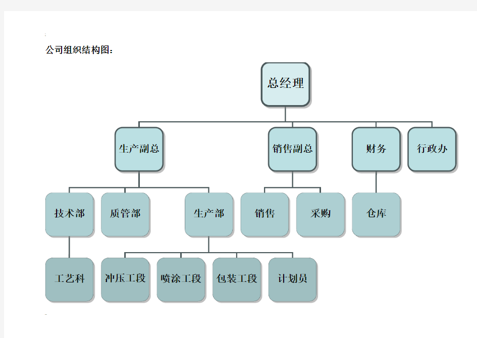 公司组织结构图 (4)