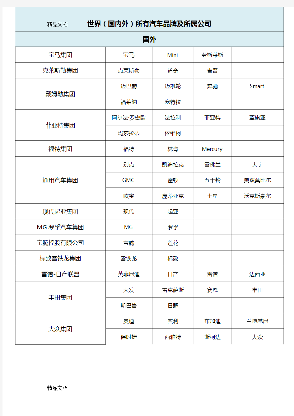 世界(国内外)所有汽车品牌及所属公司讲解学习