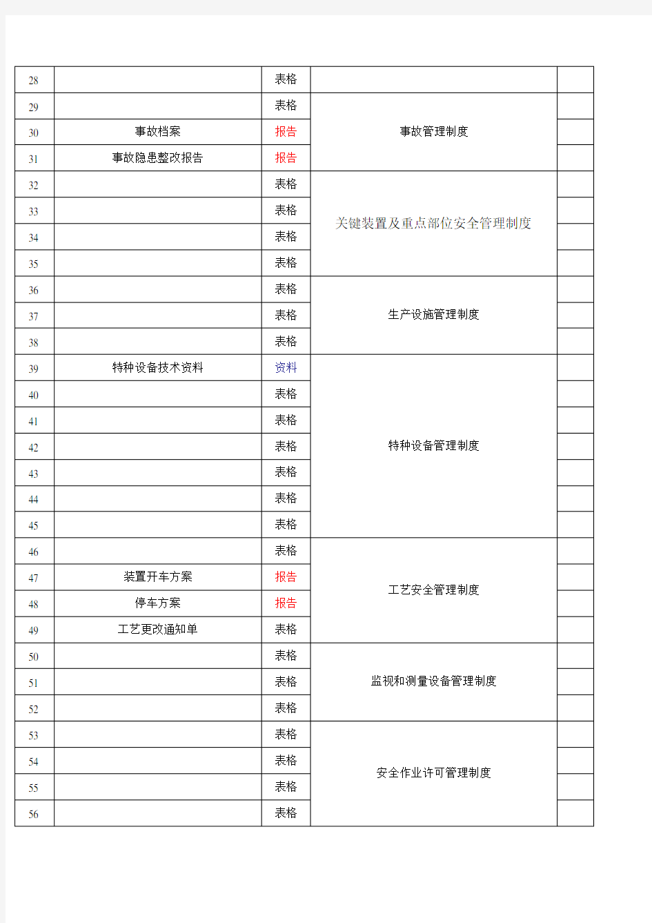 安全标准化记录表单清单