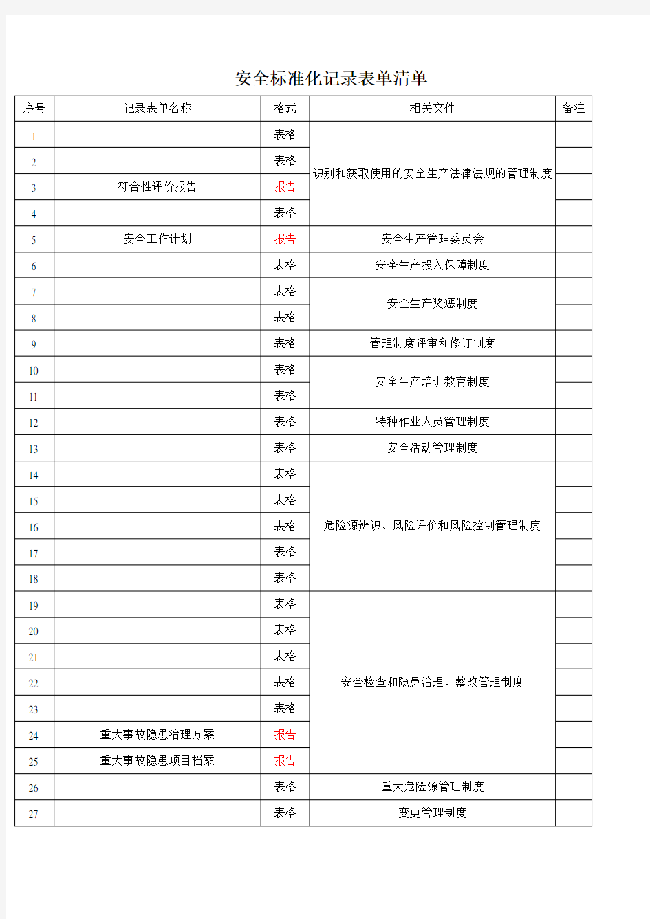 安全标准化记录表单清单