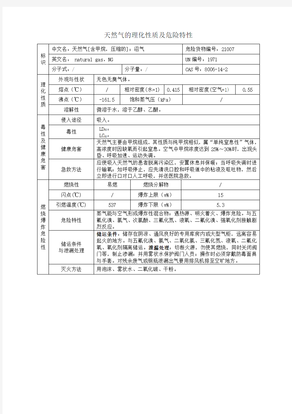 天然气的理化性质及危险特性