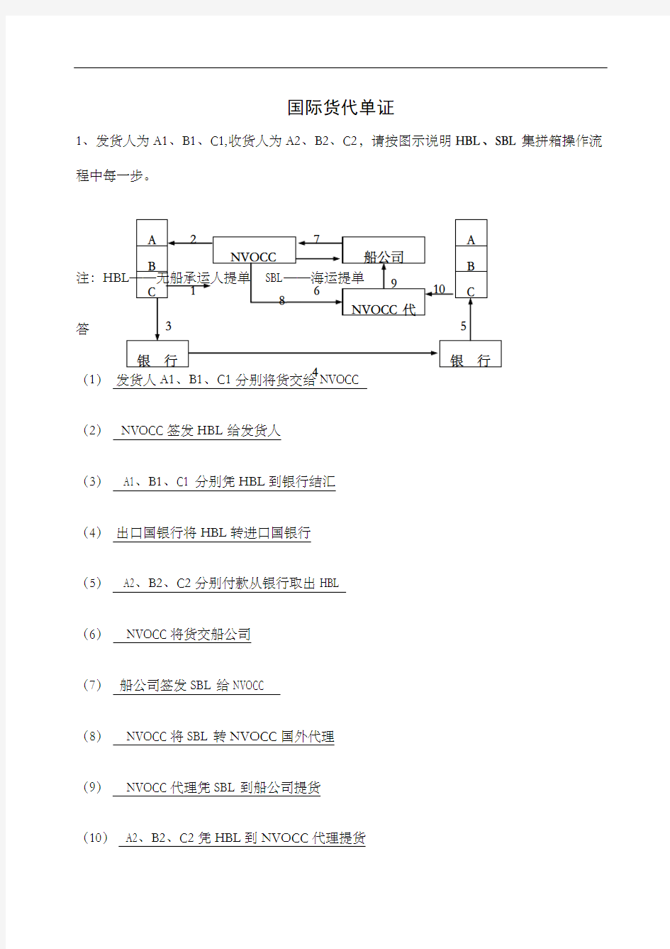 货代单证操答案精编WORD版