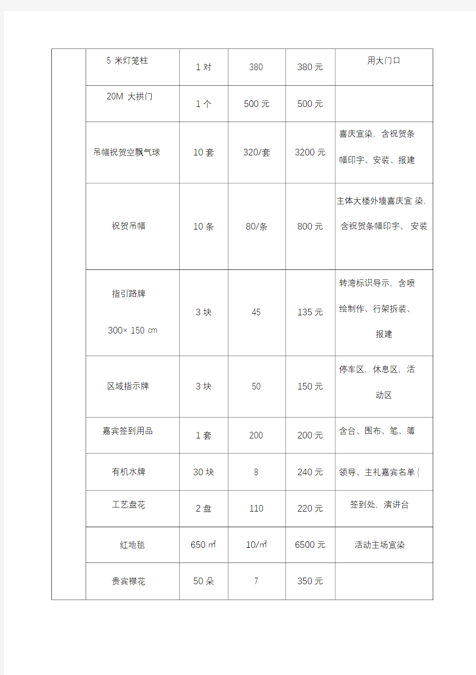 展览会活动费用预算表