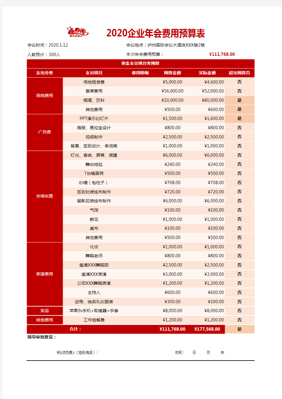 年会费用预算表