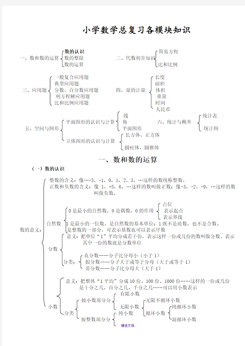 北师大版小学数学总复习知识点汇总