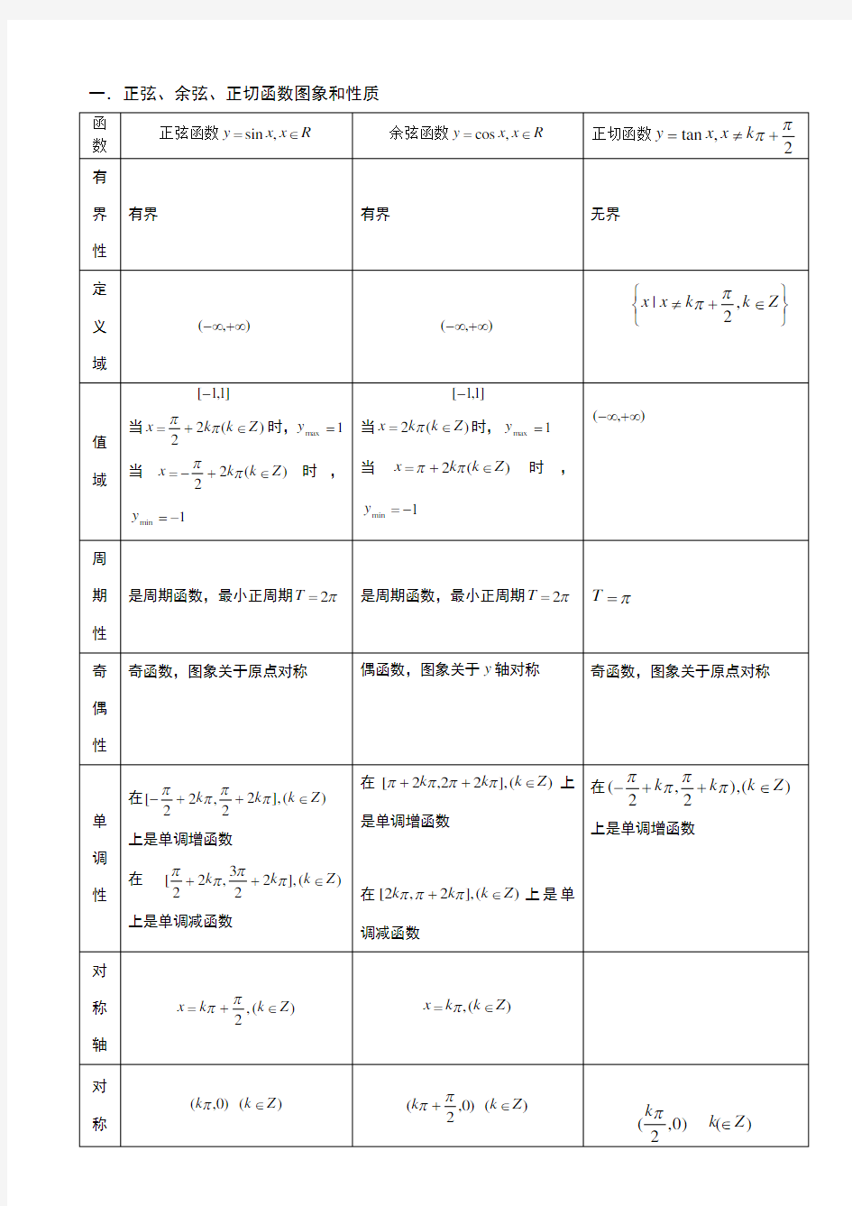 高中数学必修一三角函数图像性质总结(精华版)