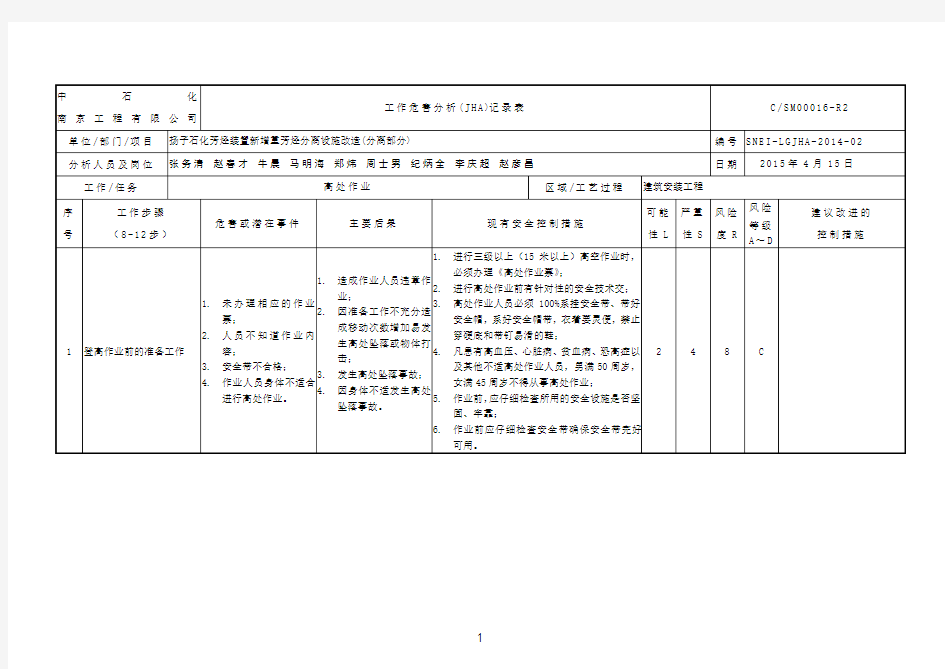 工作危害分析(JHA)分析表