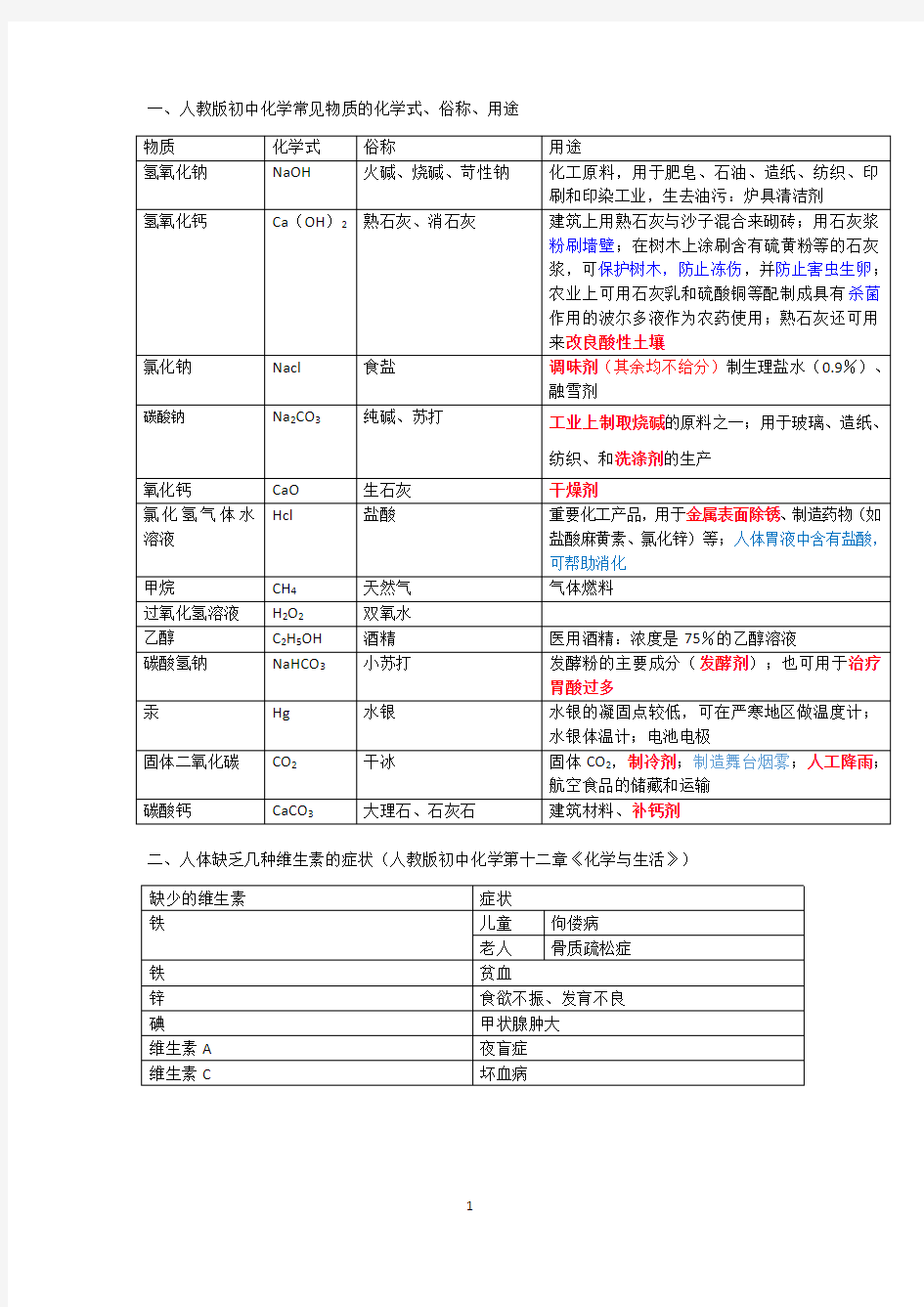 人教版初中化学《常见物质的俗称》