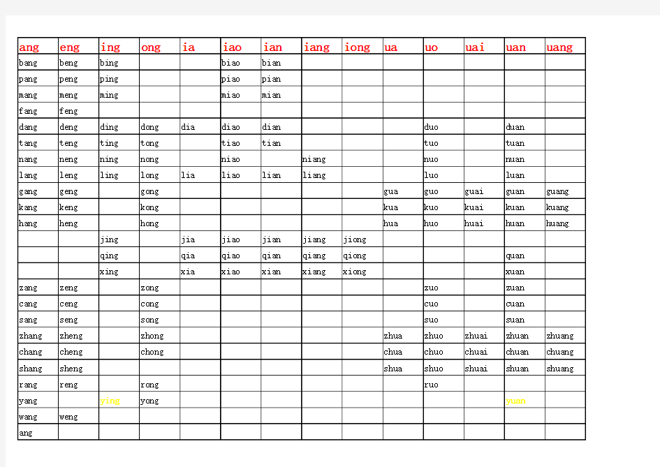 中国汉字拼音全表