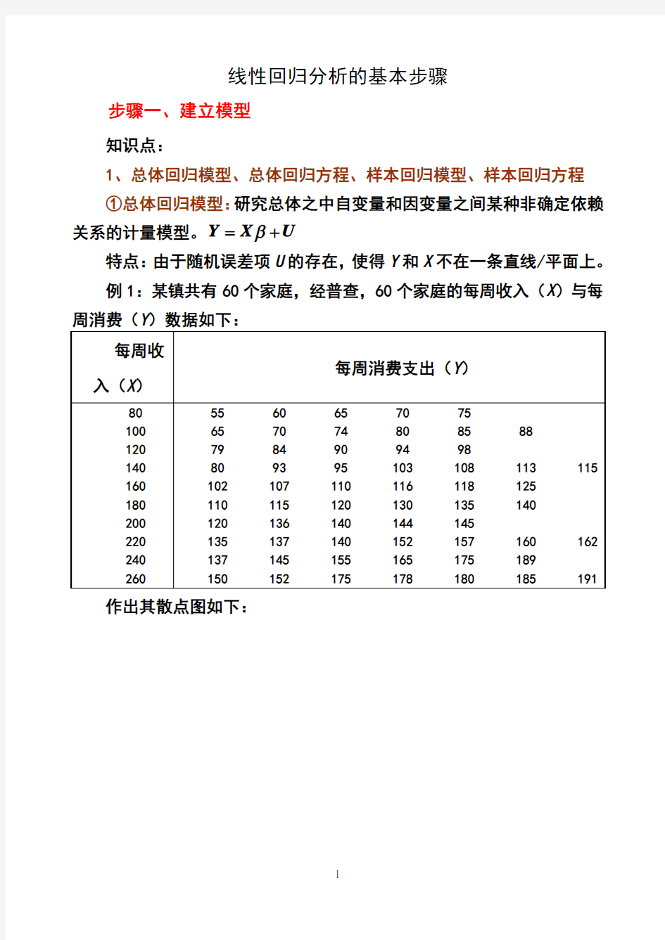 总结：线性回归分析的基本步骤