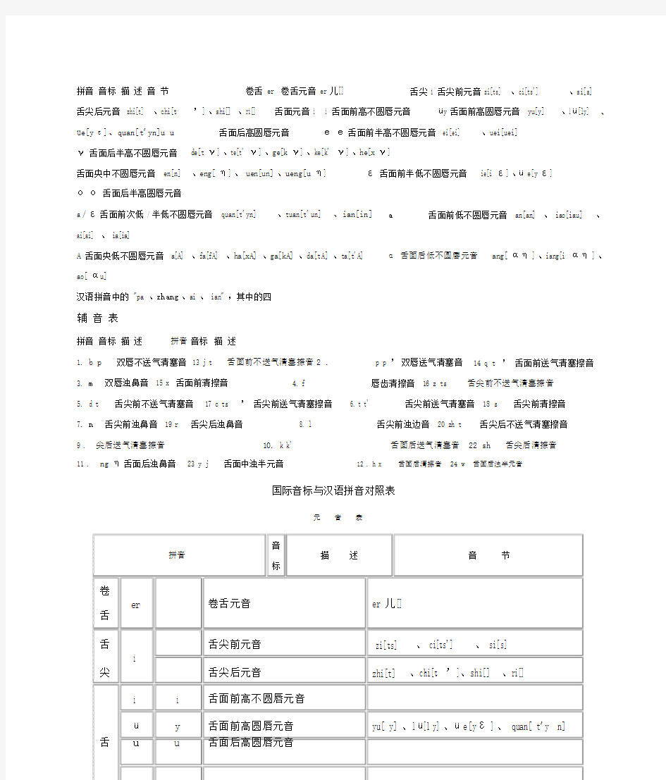 国际音标与汉语拼音对照表.docx
