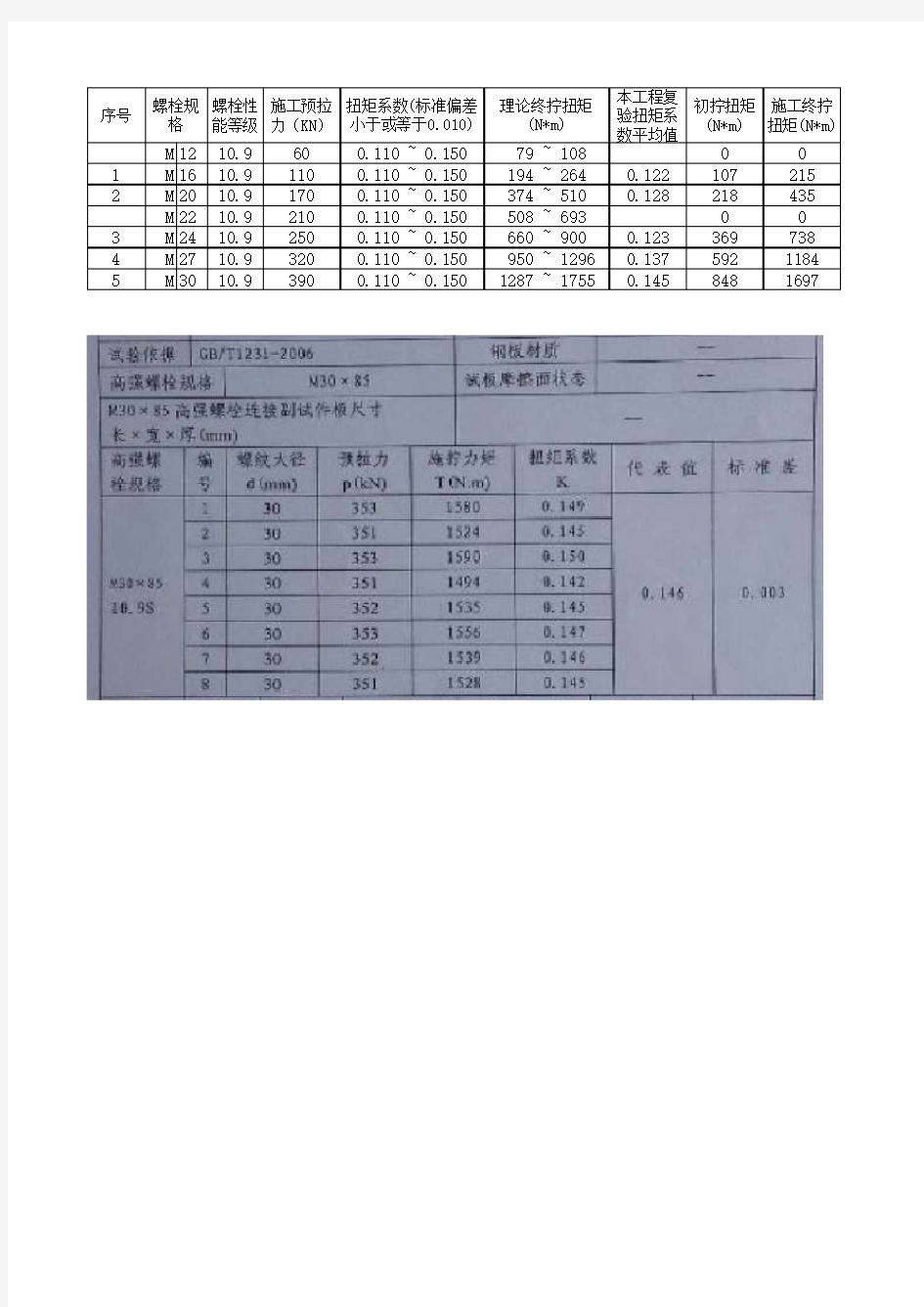 大六角高强螺栓施工终拧扭矩计算表