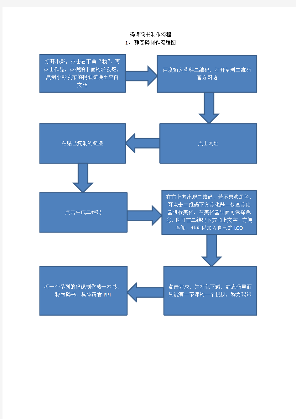 码课码书制作流程