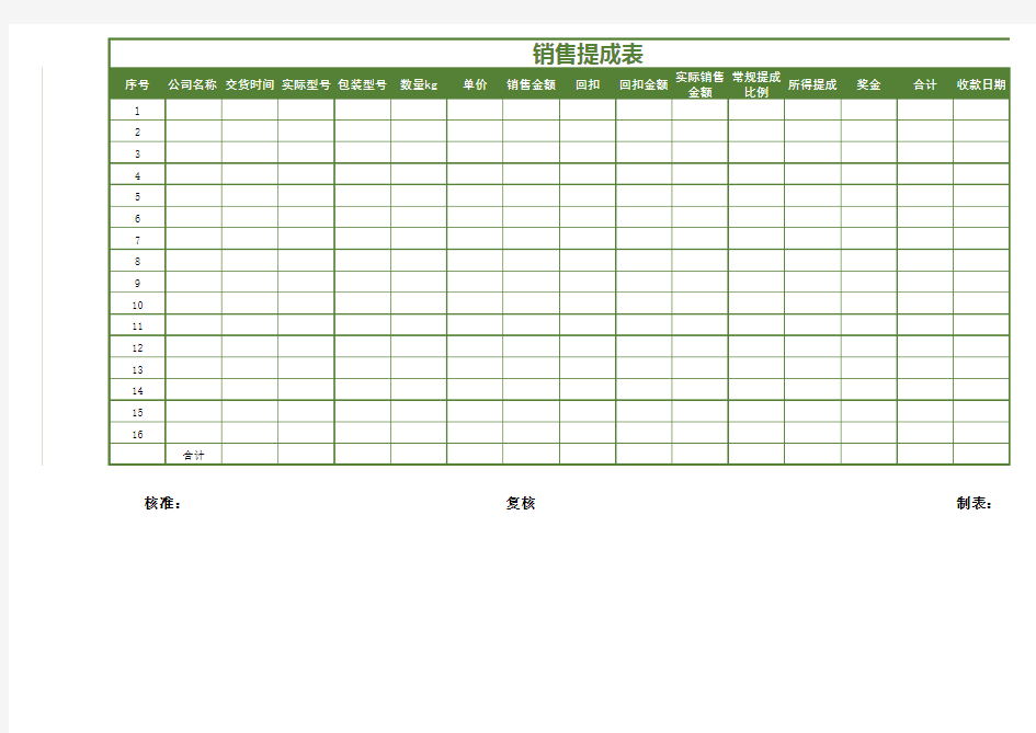 销售提成统计表