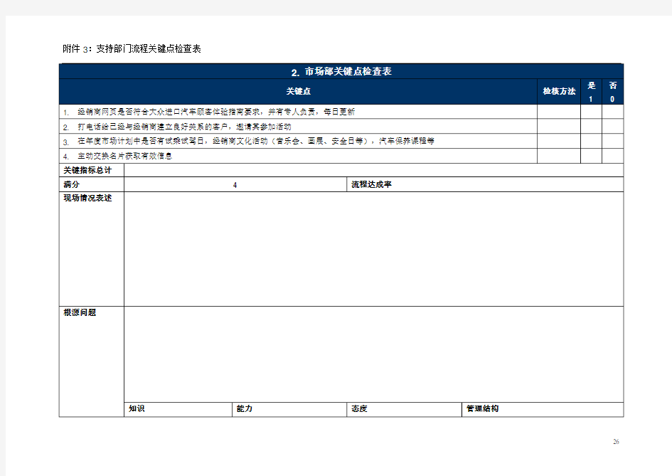 4S店支持部门流程关键点检查表