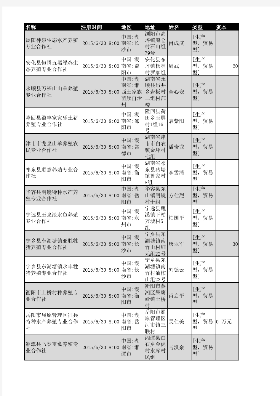 2018年湖南省养殖行业企业名录343家