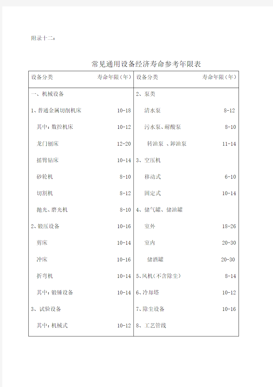 设备经济寿命参考年限表