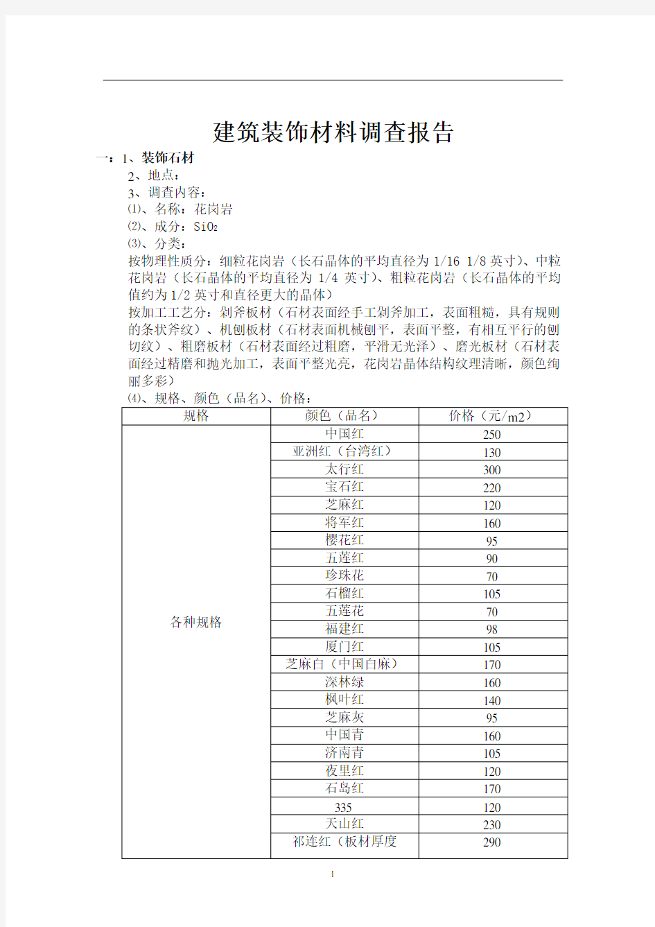 建筑装饰材料调查报告 - 副本