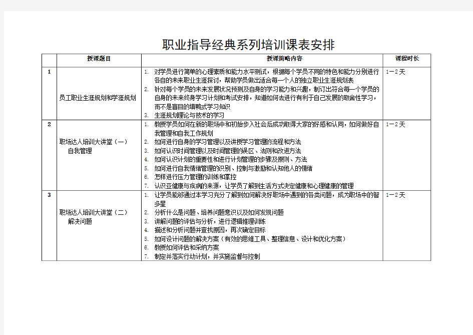 职场达人经典培训课表安排