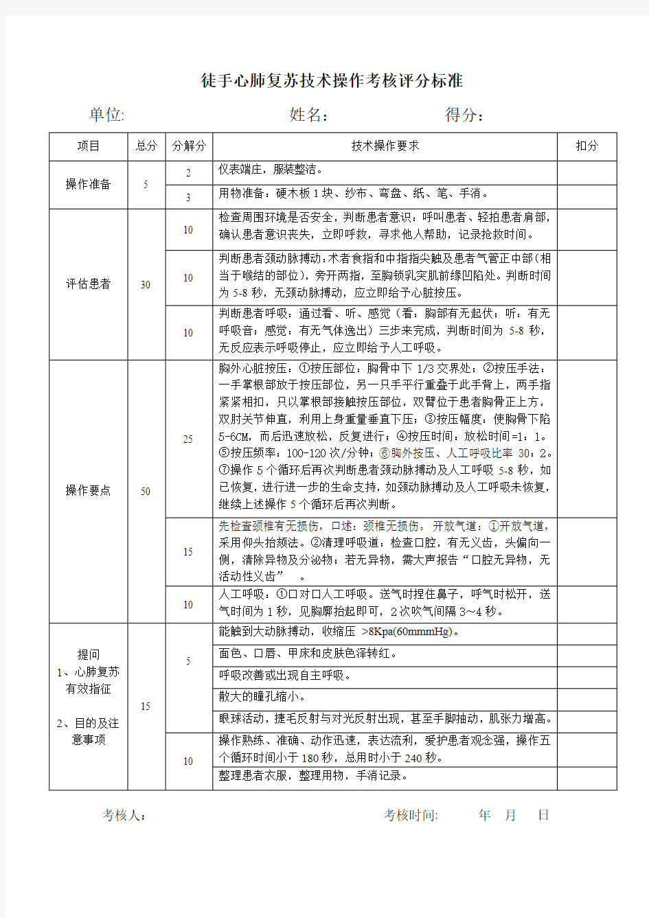 徒手心肺复苏技术操作考核评分标准2019