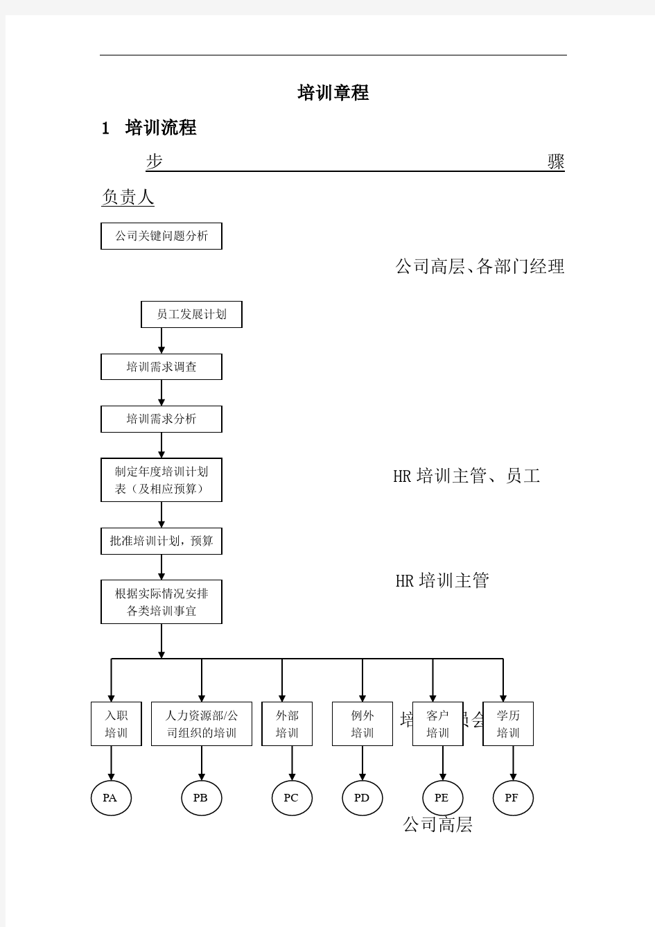 企业培训制度流程