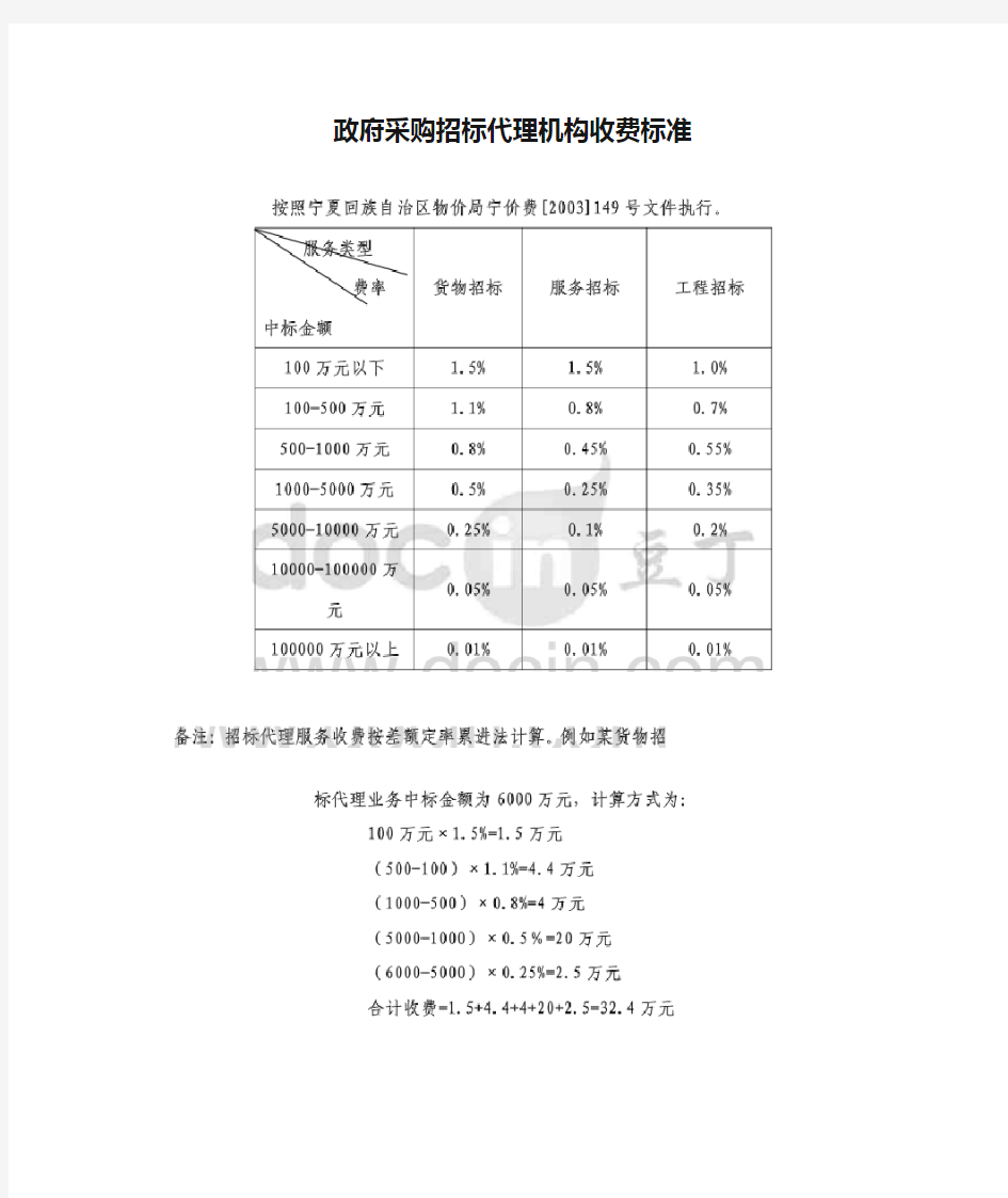 政府采购招标代理机构收费标准