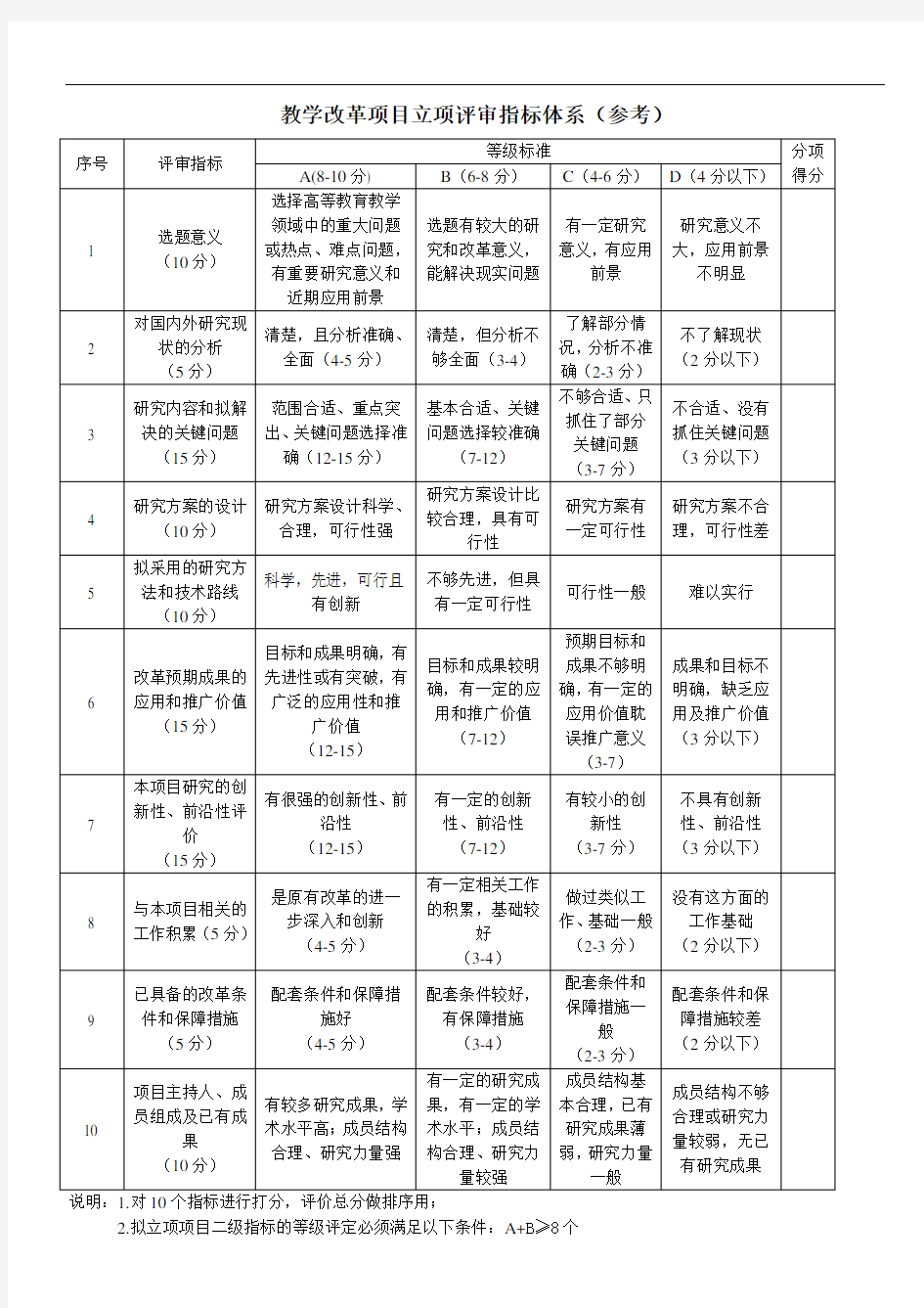 教学改革项目立项评审指标体系参考