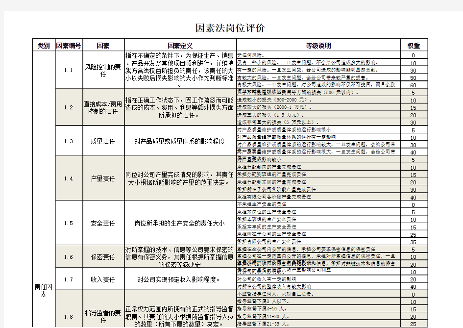 28因素描述及权重1