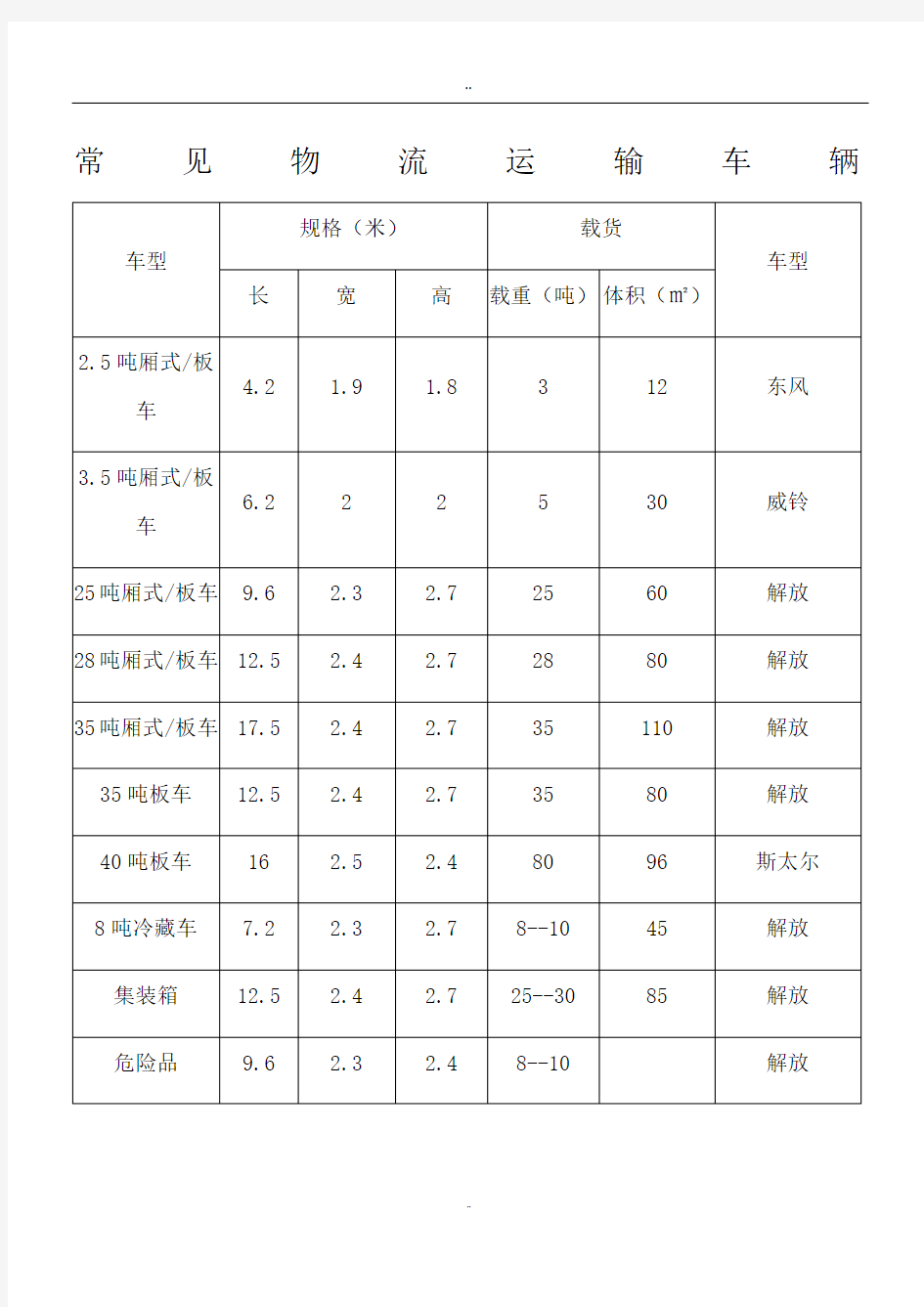 常见物流运输车辆车型规格