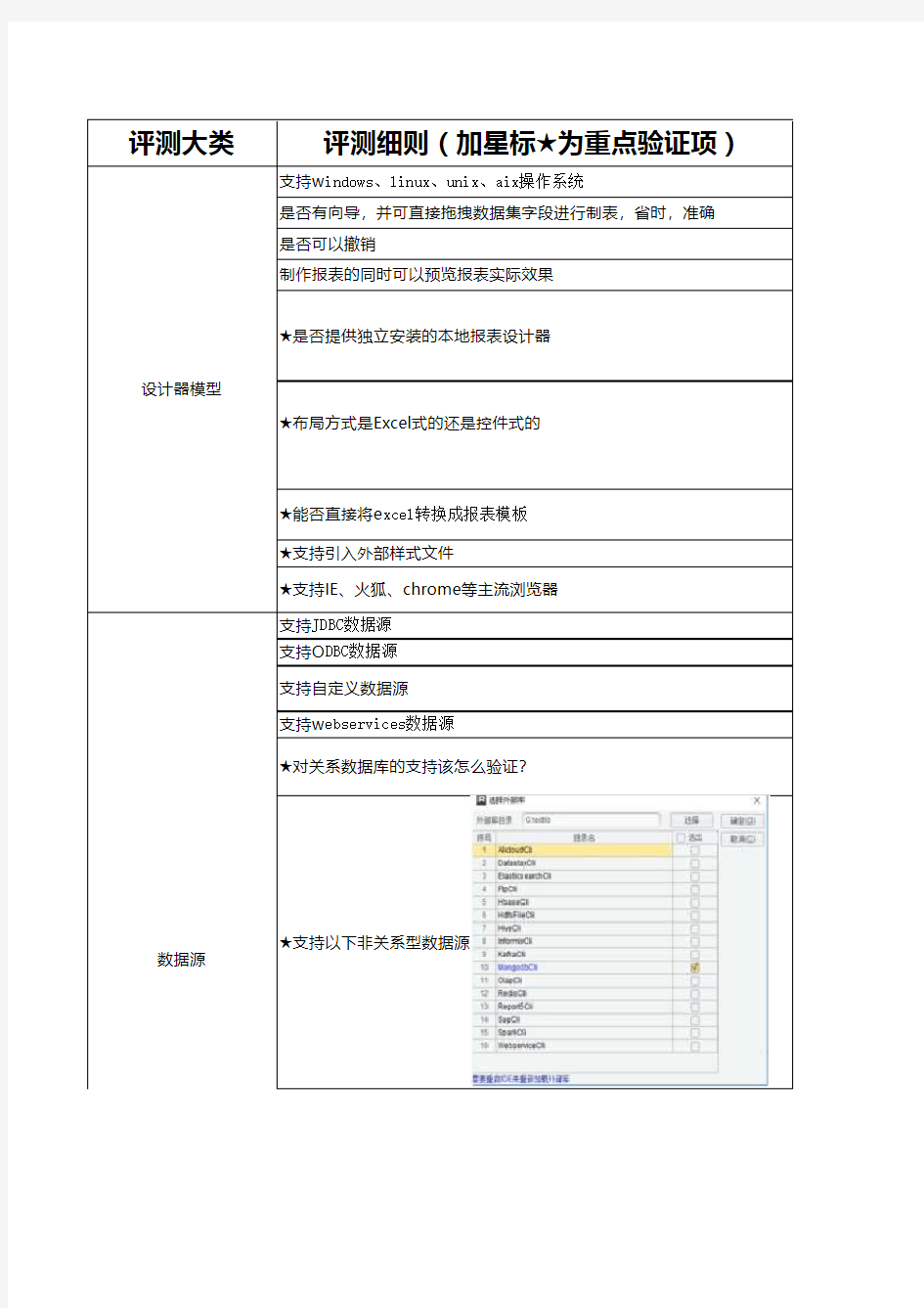 最新BI报表工具产品选型指标 