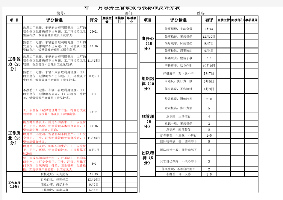 工厂管理全套绩效考核表