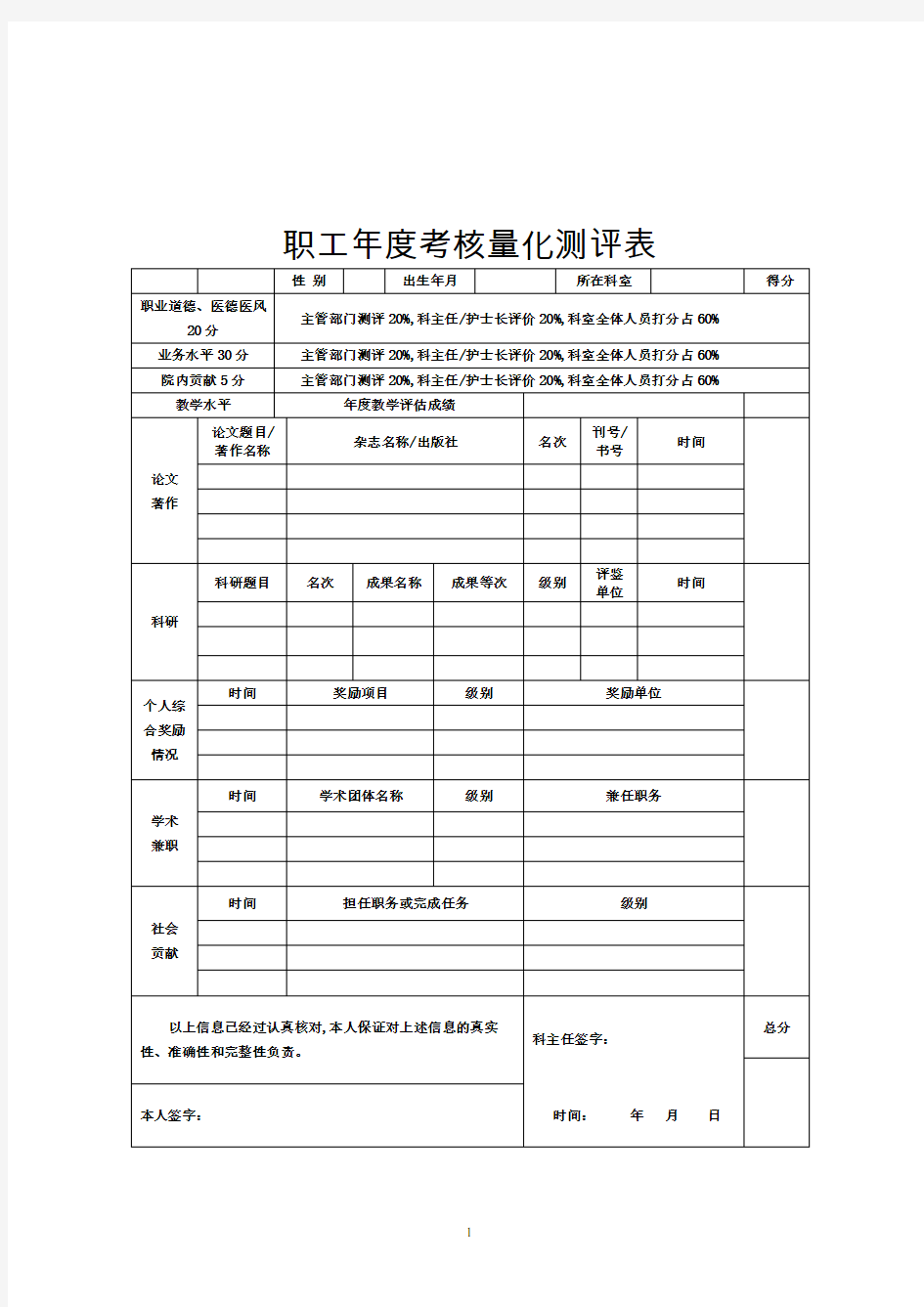 职工年度考核量化测评表