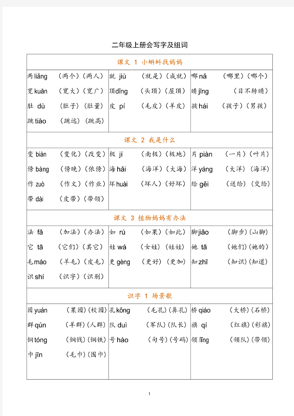 小学二年级语文上册写字表(全册)