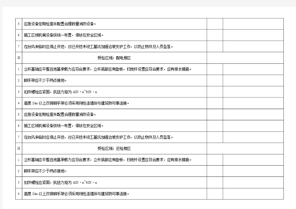 防风防汛检查表