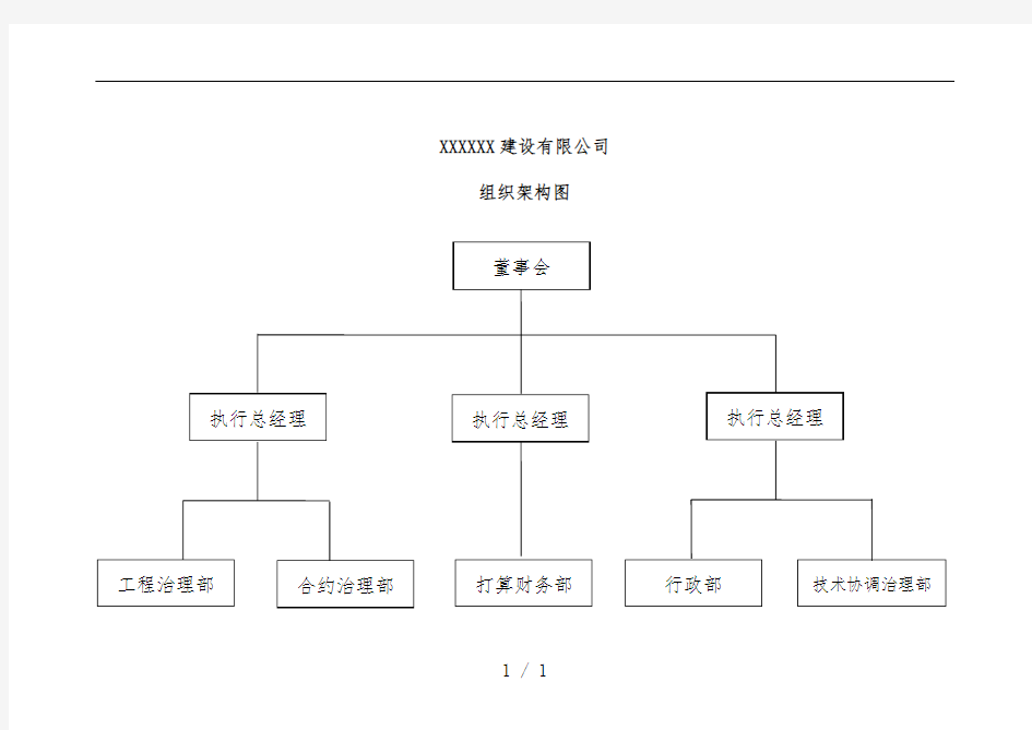 建设有限公司组织架构图