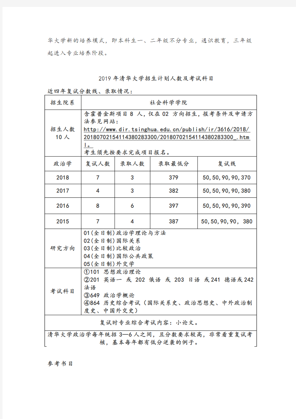 2020清华大学政治学考研参考书、考研经验、考试科目及往年录取情况介绍