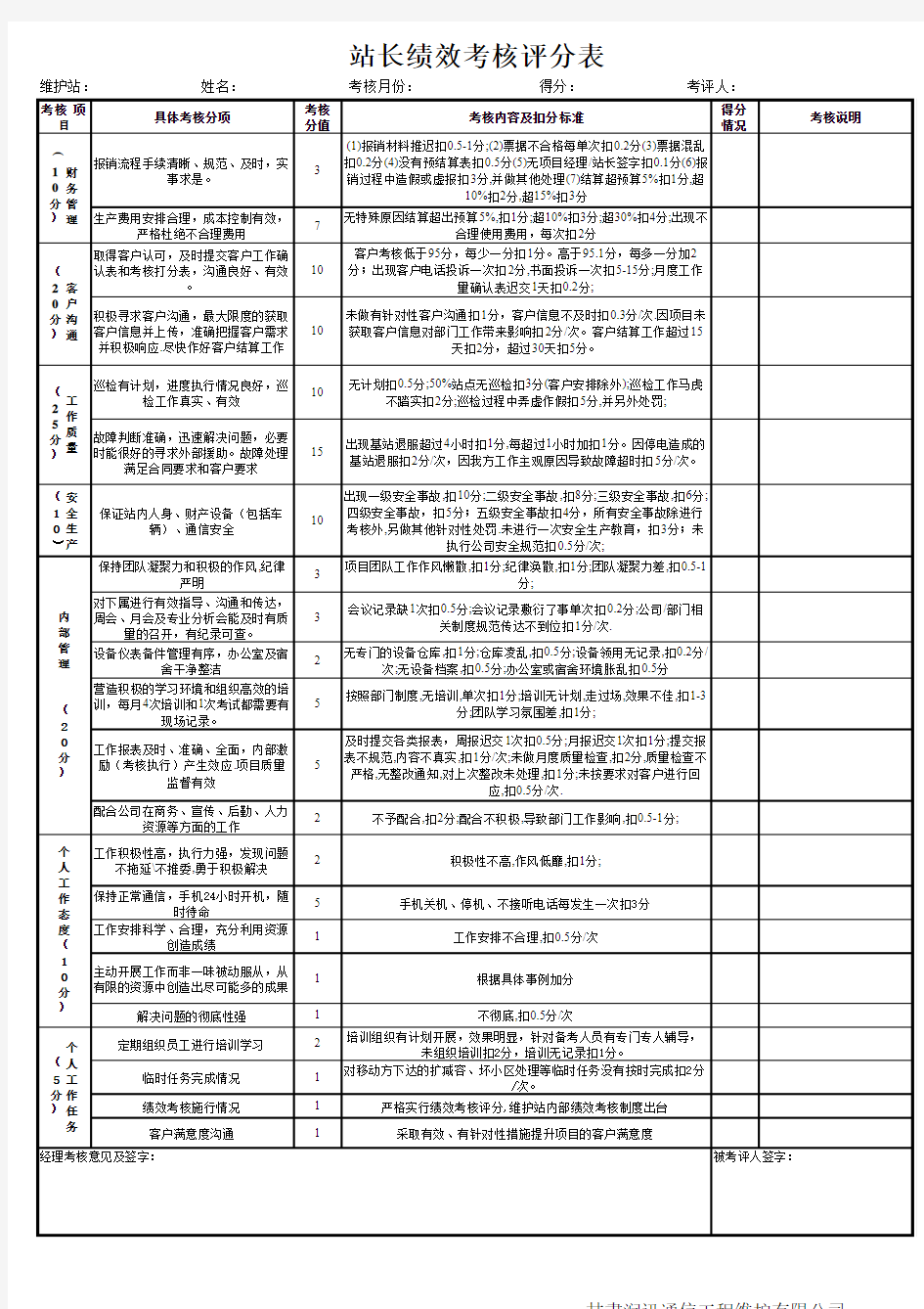 绩效考核评分表(5种)