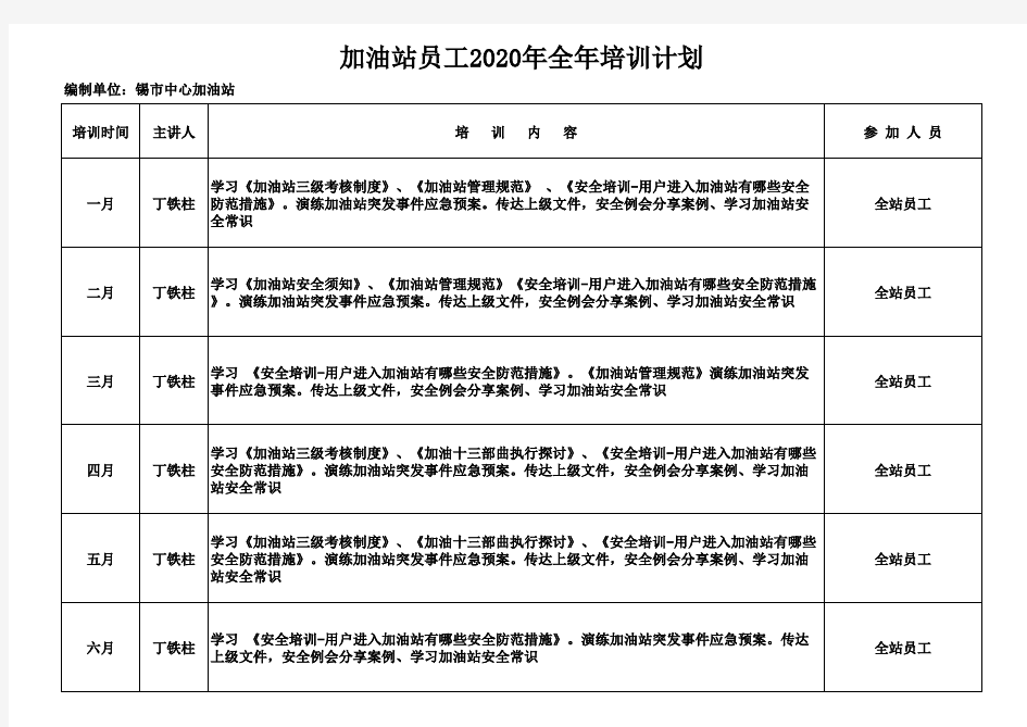 加油站员工全年培训计划资料讲解