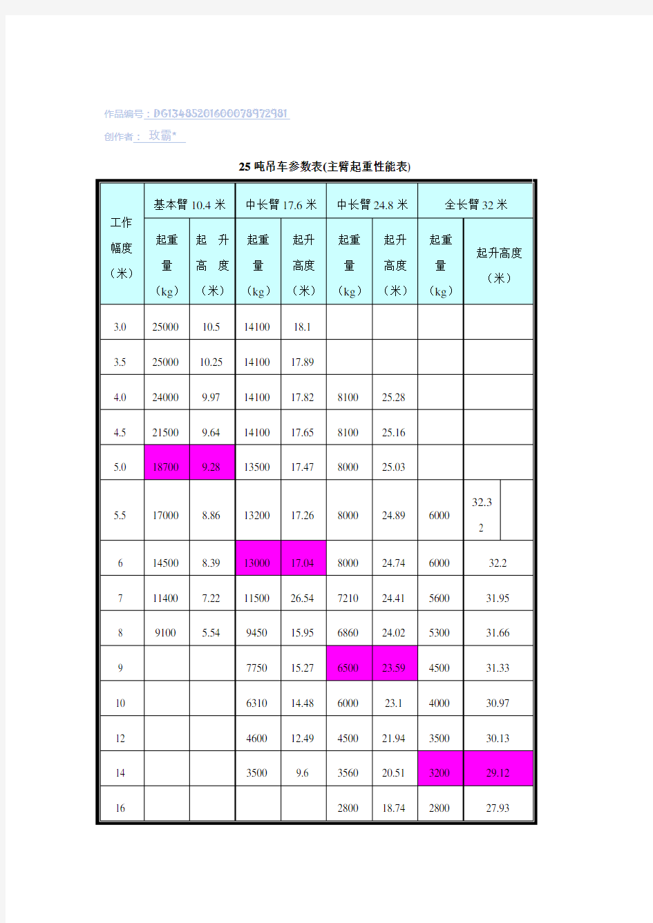 25吨吊车参数表