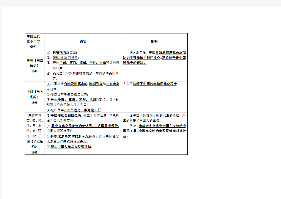 中国近代史不平等条约表格汇总