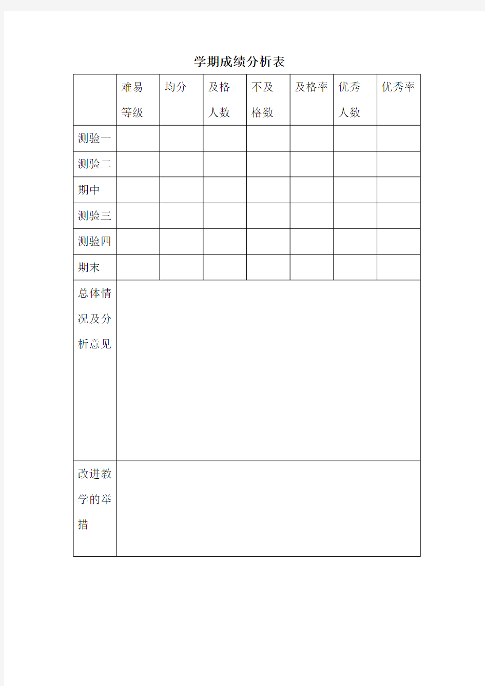 学期成绩分析表